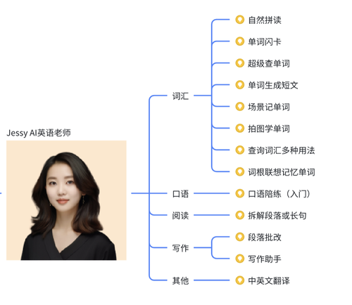 AI 英语老师Jessy的技能树