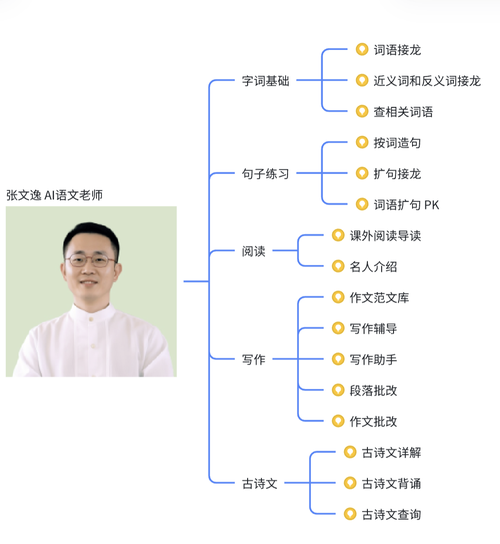 AI语文老师张文逸的技能树